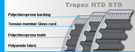 SynchroBelt Timing Belt Construction